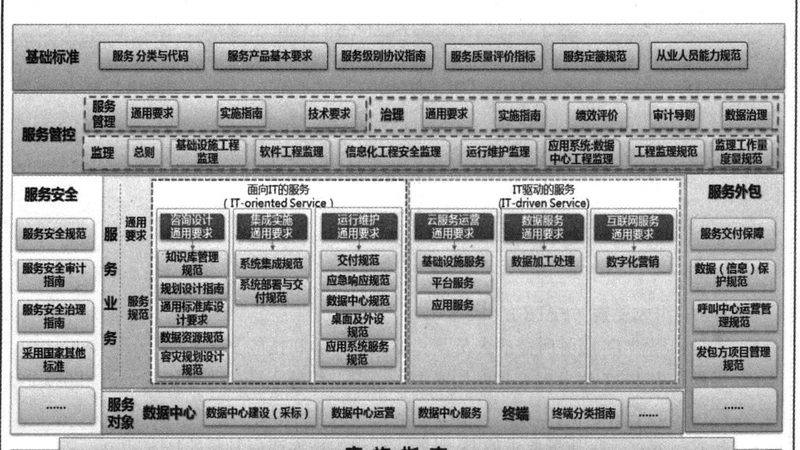桌面运维软件选型：如何规避常见陷阱